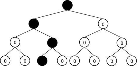Question Classification using SVM
